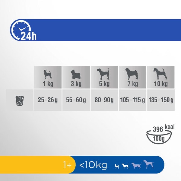 image pft-dog-sensitive-1-plus-trk-t61-nl-de_1688635987431